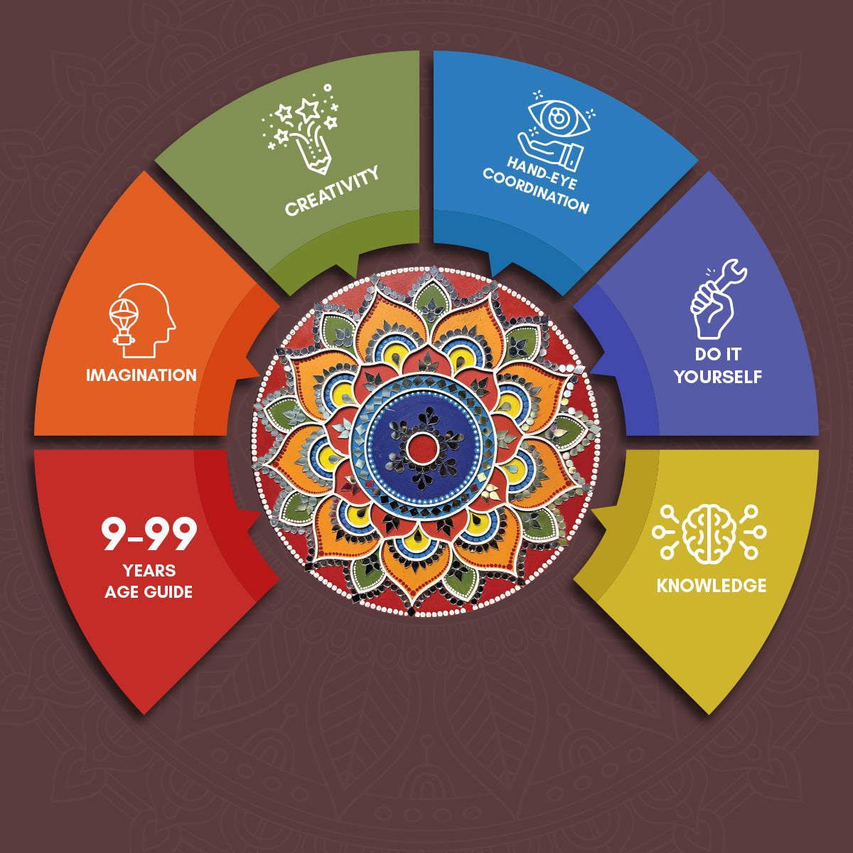 Therapeutic And Mindful Crafting - 6 in 1 Article Mandala Art Kit