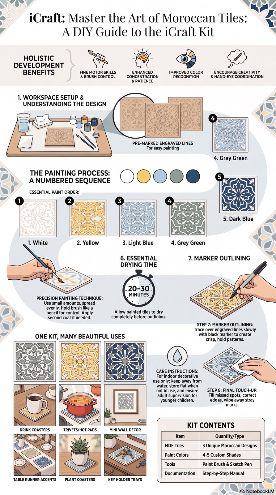 Moroccan Tiles DIY Painting Kit – Wooden Tile Art Craft Set | iCraft